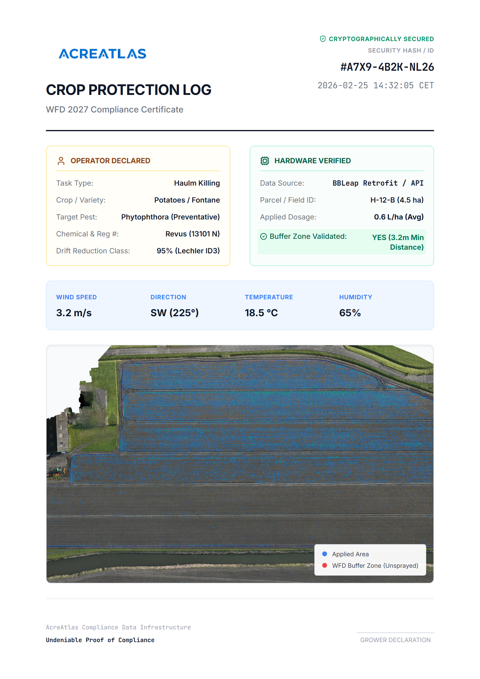 Example KRW compliance report exported from AcreAtlas, showing as-applied data and buffer zone verification